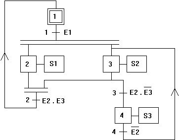 Grafcet plus complexe