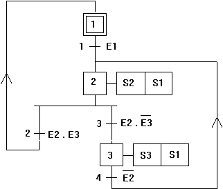 Graphe des états accessibles