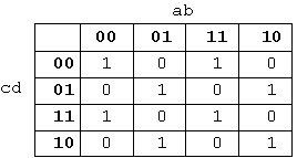tableau de Karnaugh