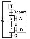 Grafcet