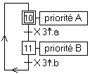 grafcet