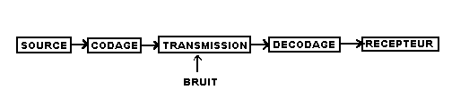 Schéma de Shannon