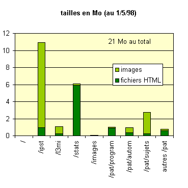 [taille 98]