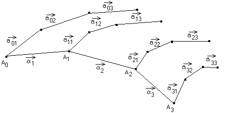 surf de Bézier