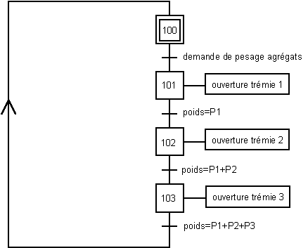 Grafcet