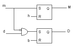 schéma