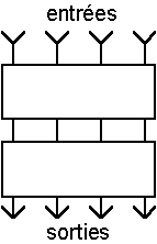double complémentation