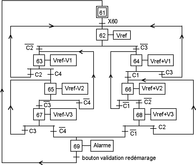 Grafcet