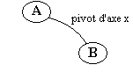 exemple