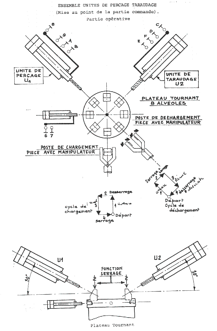 schéma du dispositif