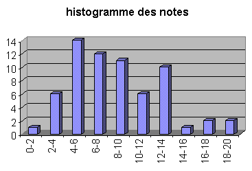 notes