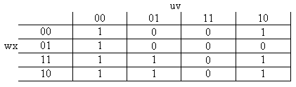 tableau de Karnaugh